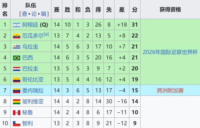 pp电子首页-【世预赛】卫冕冠军出线后横扫宿敌，阿根廷4比1巴西